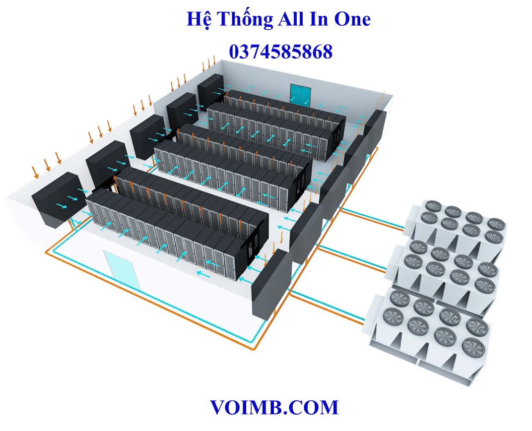 Hệ thống all in one&nbsp;ứng dụng trong Datacenter